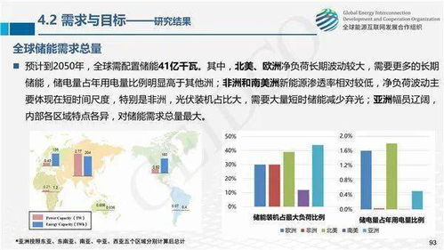 全球能源互聯(lián)網(wǎng)關(guān)鍵技術(shù)發(fā)展與展望